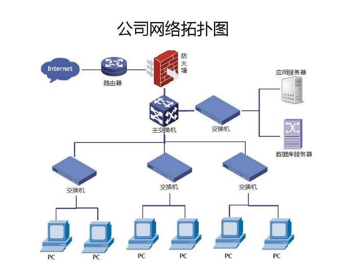 网络拓扑图