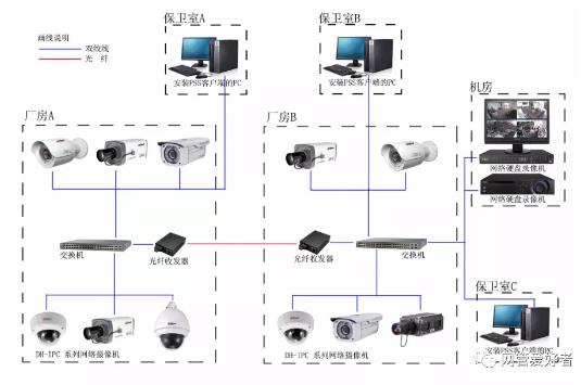 无线传输方式，摄像机+无线网桥