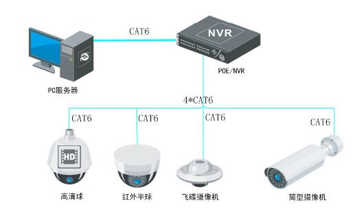 数字监控摄像头接线图1